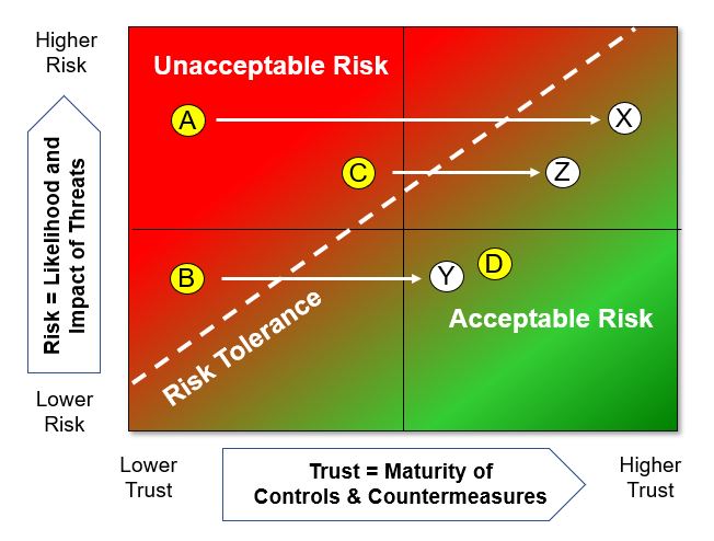 Risk Mitigation